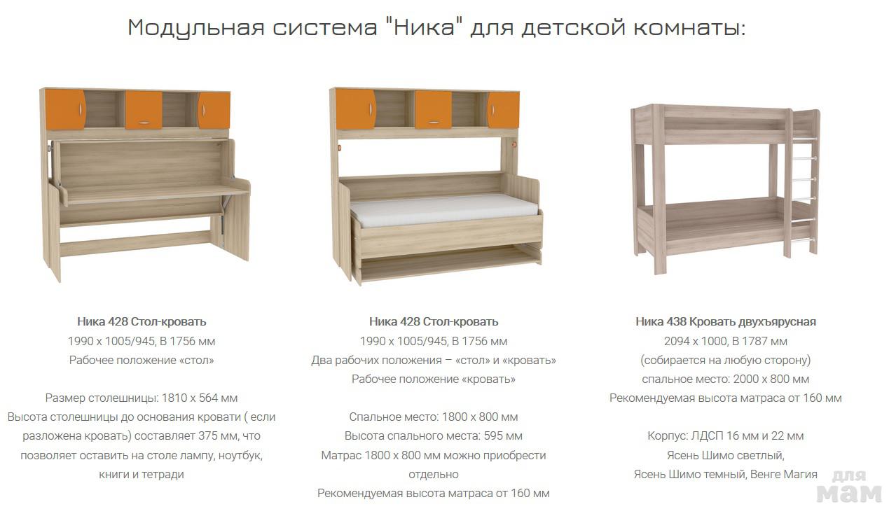 Стол кровать схема сборки. Стол кровать трансформер Ника 428т. Ника 428 т стол-кровать инструкция по сборке. Кровать Ника 428т схема сборки. Детская стол кровать Ника 428 т.