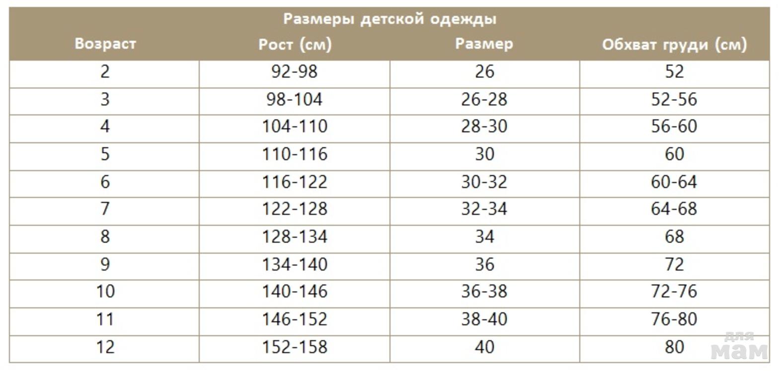 28 это какой размер детской