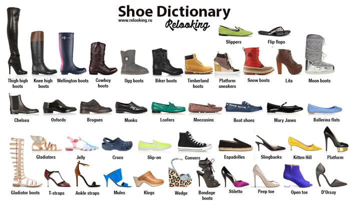 Виды обуви — классификация в картинках в дневнике пользователя NATALI  итальянская обувь в наличии и под заказ | Для мам