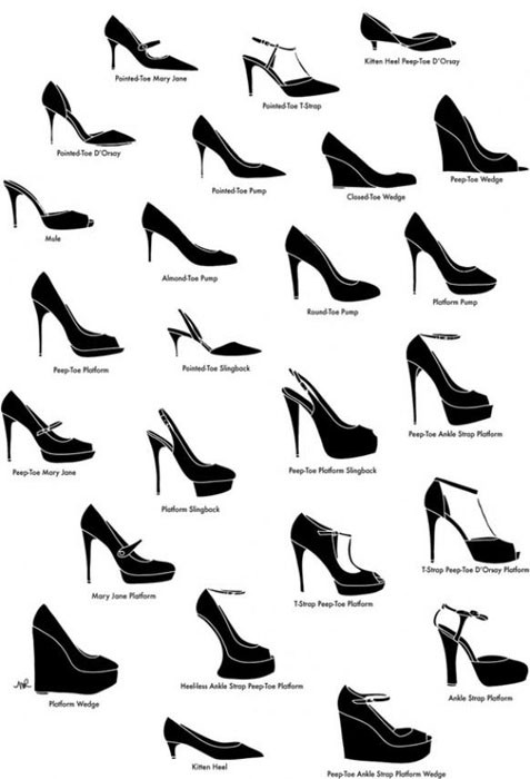 Виды обуви — классификация в картинках в дневнике пользователя NATALI  итальянская обувь в наличии и под заказ | Для мам